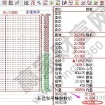 股指期貨規則有那些，股指期貨規則需要注意什么-RB螺紋鋼期貨交易網