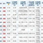 回購股份對股價有什么影響，回購股票的定義及效果-RB螺紋鋼期貨交易網