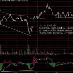 分時上下兩把刀走勢的實戰講解-RB螺紋鋼期貨交易網