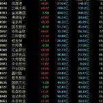 10元以下的股票如何篩選，10元以下的股票分類及優勢-RB螺紋鋼期貨交易網