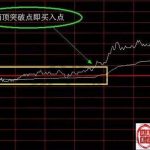 分時圖技術深度解析_分時圖怎么看-RB螺紋鋼期貨交易網