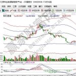 融資炒股的風險有哪些？融資炒股是什么-RB螺紋鋼期貨交易網