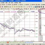外盤和內盤是什么意思-RB螺紋鋼期貨交易網