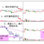 期貨交易新時代的到來-RB螺紋鋼期貨交易網