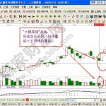 短線投資者的“大鵬展翅”戰法闡釋-RB螺紋鋼期貨交易網