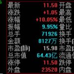 股票成交量大好不好,對于投資者來說-RB螺紋鋼期貨交易網
