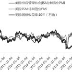 貴金屬長線機會逐漸顯現-RB螺紋鋼期貨交易網