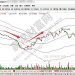 商業實質是什么意思？股票本質是什么意思？-RB螺紋鋼期貨交易網