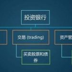 投行是做什么的，國內投行都有哪些以及核心業務-RB螺紋鋼期貨交易網