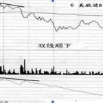 外匯怎么開戶？外匯開戶流程介紹-RB螺紋鋼期貨交易網