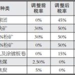 印度“入場”  全球鐵礦石供需格局存變數-RB螺紋鋼期貨交易網