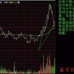 莊家出貨的分時圖形態-RB螺紋鋼期貨交易網