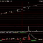 越走越寬的分時漲停走勢剖析-RB螺紋鋼期貨交易網