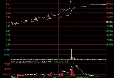 2020新基建基金有哪些？-RB螺紋鋼期貨交易網