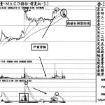 香江控股分時走勢解析 600162股票實戰詳解-RB螺紋鋼期貨交易網