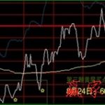 分時圖買法具體有哪些-RB螺紋鋼期貨交易網