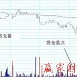 通過分時來判斷震倉-RB螺紋鋼期貨交易網