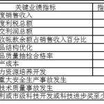 白馬股和藍籌股的區別，白馬股和藍籌股怎么選-RB螺紋鋼期貨交易網