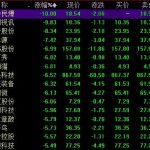 怎樣計算股票的漲幅？漲幅有什么限制？受什么影響 　　-RB螺紋鋼期貨交易網