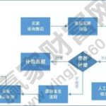 低位大宗交易后暴漲是好是壞，低位大宗交易后暴漲操作-RB螺紋鋼期貨交易網