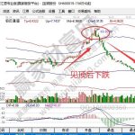 股市接盤是什么意思？怎樣才能不做股市的接盤者-RB螺紋鋼期貨交易網