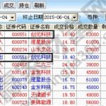 股票一天可以買賣幾次，T+1交易制度優勢-RB螺紋鋼期貨交易網