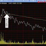 股票操作方法大總結 股票操作要點精解-RB螺紋鋼期貨交易網