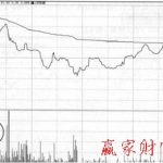 淺析分時圖上莊家出貨特征-RB螺紋鋼期貨交易網