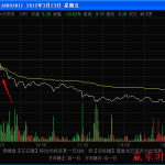 分時走勢初始下跌形成的角度-RB螺紋鋼期貨交易網