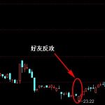 好友反攻k線組合是怎樣的 好友反攻k線圖經典圖解-RB螺紋鋼期貨交易網