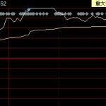 漲停沒封住是什么意思，漲停沒封住的原因是-RB螺紋鋼期貨交易網