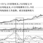 技術指標組合之洗盤買入組合介紹-RB螺紋鋼期貨交易網