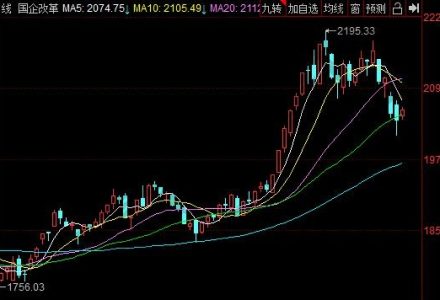 你知道什么是跨期套利嗎? 你知道什么是跨期套利嗎?