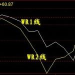 W%R指標簡單闡述-RB螺紋鋼期貨交易網