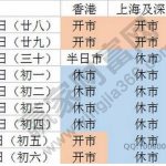 21年股市休假安排是什么，股市休市錢能轉出來嗎-RB螺紋鋼期貨交易網