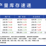 交易一手動力煤期貨都需要交哪些費用?動力煤投資成本介紹-RB螺紋鋼期貨交易網
