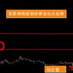分時圖中的分時線與均價線-RB螺紋鋼期貨交易網