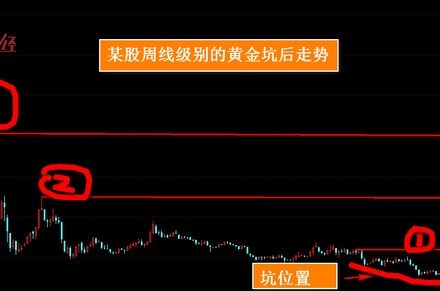 分時圖中的分時線與均價線 分時圖中的分時線與均價線