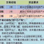 創業板開戶條件包含哪些，創業板開戶后交易規則需知-RB螺紋鋼期貨交易網