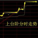 上臺階分時走勢的簡單介紹-RB螺紋鋼期貨交易網