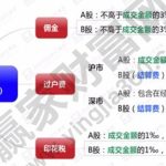 股票交易各種費用，股票交易各種費用的特點-RB螺紋鋼期貨交易網