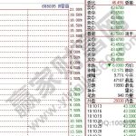 股票最大漲幅是多少，股票最大漲幅有什么規定-RB螺紋鋼期貨交易網