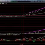 分時斜向上主力要貨的實戰分析-RB螺紋鋼期貨交易網