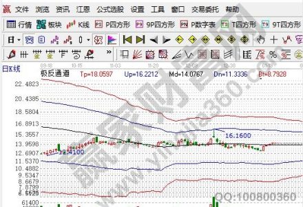 黃金期貨能夠給投資者帶來什么? 黃金期貨能夠給投資者帶來什么?