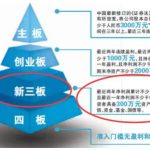 新三板股票的含義是什么？新三板股票的特點分析？-RB螺紋鋼期貨交易網