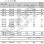 權證創設的步驟 權證的創設與注銷-RB螺紋鋼期貨交易網