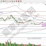 光大銀行股票代碼是什么-RB螺紋鋼期貨交易網