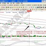 虛假強勢分時圖——早盤沖高游弋于均價線附近-RB螺紋鋼期貨交易網