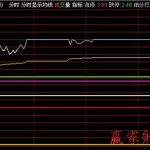 分時圖調整為何能很快上去-RB螺紋鋼期貨交易網