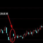 淡友反攻的技術含義是什么 淡友反攻圖解-RB螺紋鋼期貨交易網